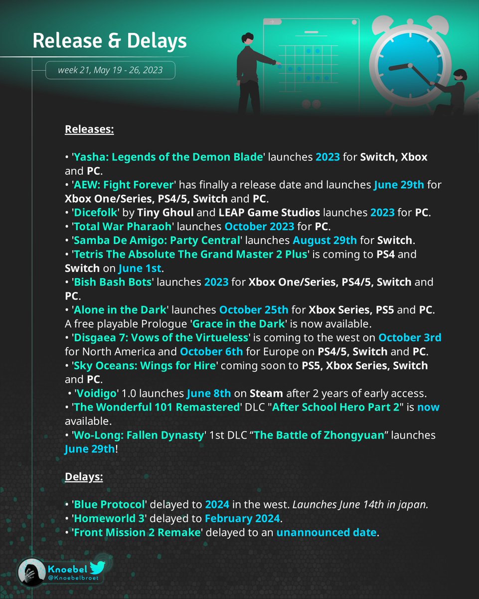 Yo! It's Friday and here is the #GamingNewsRecap.

This week we have A LOT. 9 pages with new about:
-#Xbox 
-#PlayStation 
-Numbers
-Release and Delay dates
- 3x other News Stuff
- 2x #PlayStationShowcase summary

As always give me feedback and I appreciate Likes and RTs

1/3