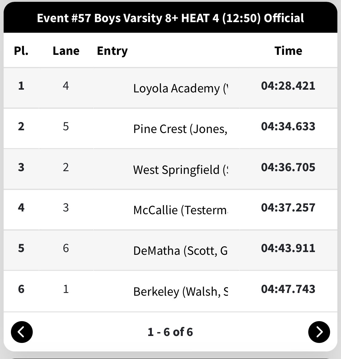 Crew at Pine Crest School tweet media