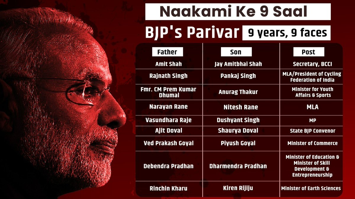 KeralaWithRG's tweet photo. Naakaami Ke 9 Saal 
9 Years , 9 Years 
#NaakamiKe9Saal https://t.co/mJsS7HqboO