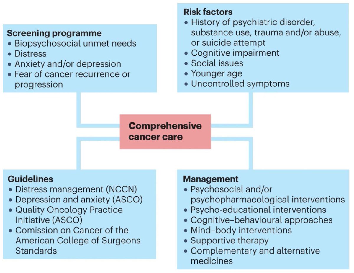 @crisbergerot @Dr_F_Coutinho @NatRevClinOncol @gary_lyman @maryam_lustberg @ADesaiMD 'Healthcare is a human right. We need concerted effort to align care with moral, ethical & social understanding of fairness, compassion and justice & an urgent obligation to eliminate #financialtoxicity inflicting incalculable harm…'

twitter.com/gary_lyman/sta…