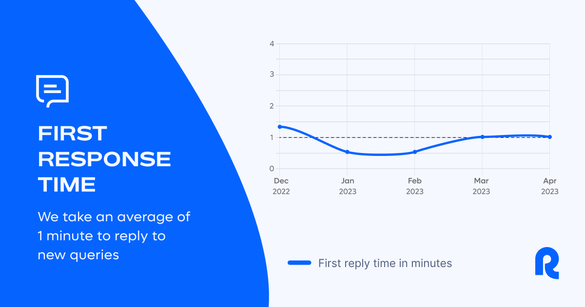 remote's tweet photo. You know we love transparency at Remote, but did you know our service metrics are published every month for everyone to see? 👀 

You can always find them here: https://t.co/0oBw4BcENF https://t.co/FTPdxvspBK