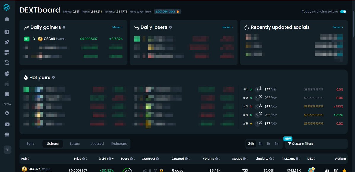 Dextools TopGainers #1 🦎

#OscarToken #NewHYPEOscar