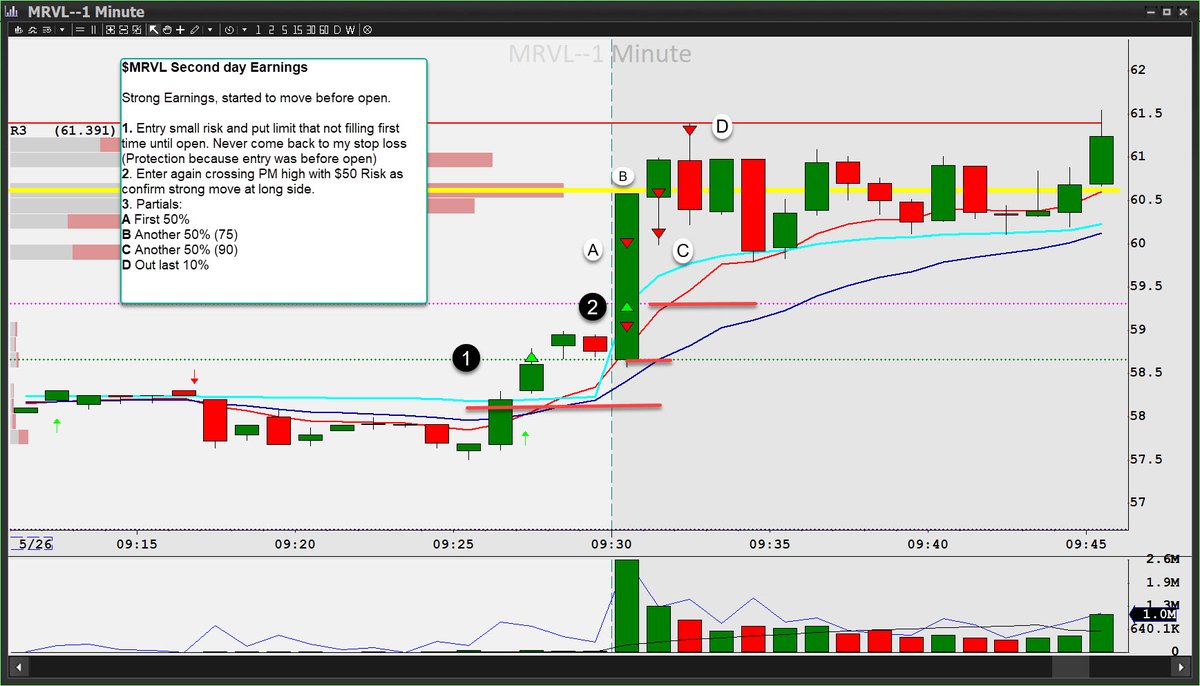 JOSECALCAS1's tweet image. $MRVL and $AMD good trades today. after close my desktop there were excellent oportunities. I was in administrative tasks. @BearBullTraders @PeakCapTrading Waiting for sponsor and search home working as help desk or similar after Trading Morning Hours.