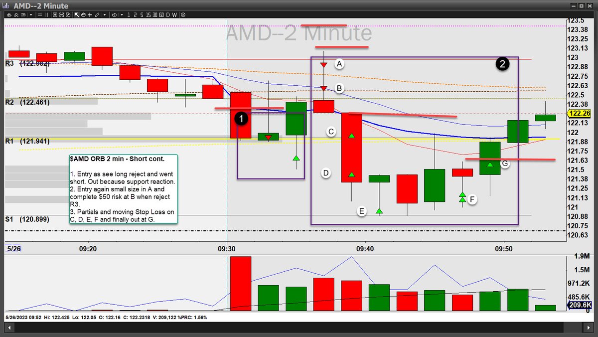 JOSECALCAS1's tweet image. $MRVL and $AMD good trades today. after close my desktop there were excellent oportunities. I was in administrative tasks. @BearBullTraders @PeakCapTrading Waiting for sponsor and search home working as help desk or similar after Trading Morning Hours.