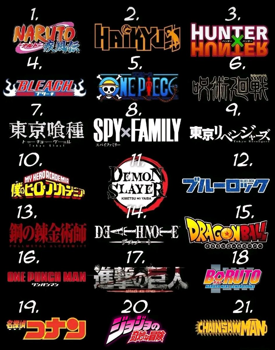 mhatwts's tweet photo. choose your 5 favorite anime from this list https://t.co/BsDj0J6kch