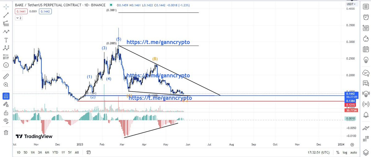 ISO@GANN tweet media