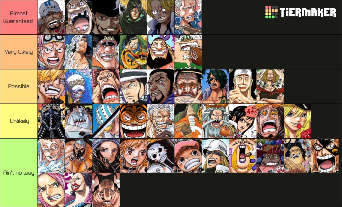 Tier List of main characters based on their chances of having Conqueror Haki

(Confirmed characters not included)
#ONEPIECE1085 #ONEPIECE