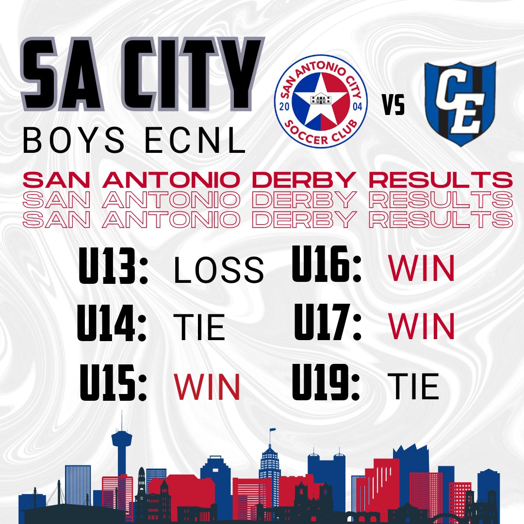 SAN ANTONIO DERBY RESULTS 📣
It was a great derby between both clubs this year! Can't wait for nexts year derby matches 👍 See you in the Fall!

#BuildingTheCITY #SACityProud
🔵🔴