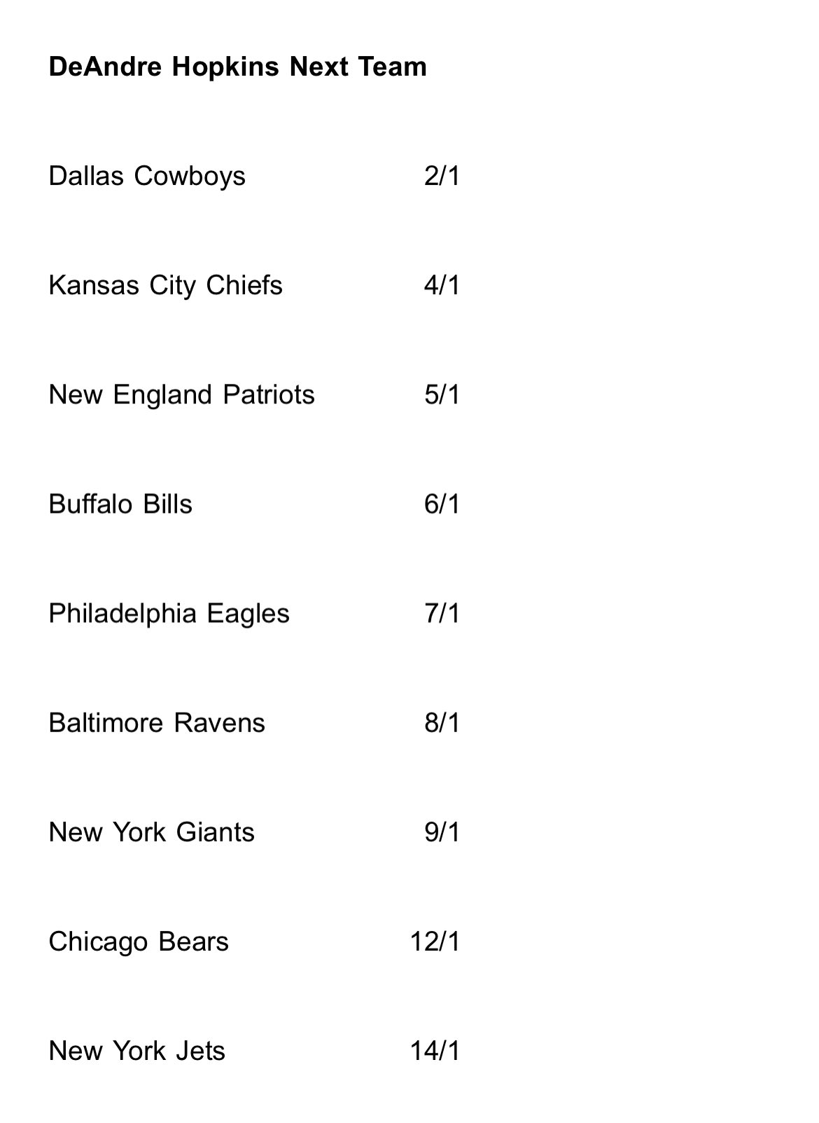 Nick Veronica on Twitter "Odds to land DeAndre Hopkins, via