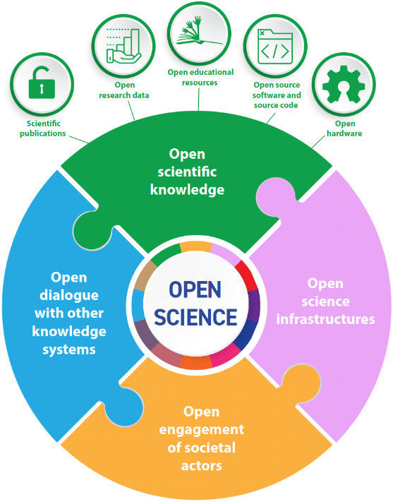 ASMicrobiology's tweet photo. Supporting open access and open science practices are steps microbiologists of any career-level can take to improve equitable access and diversity in science. Learn how promoting open science best practices helps support equitable access in microbiology. https://t.co/Tf0shIfqpm https://t.co/7Y49AvqJxw