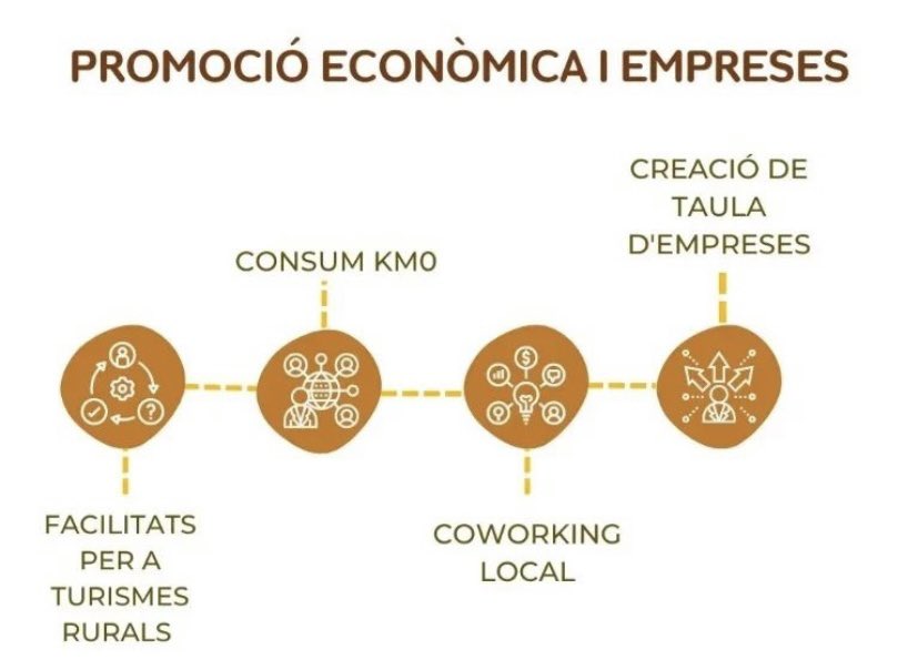 AraCollsuspina's tweet photo. A 🌳Ara Collsuspina tenim els projectes molt ☀️ clars! #somhi #totssomcollsuspina #millorem #projectes https://t.co/8ee0PMYgf5