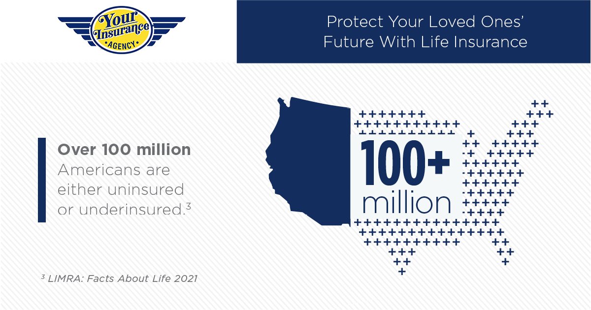 Over 100 million Americans are either uninsured or underinsured. Don’t be one of them! Protect your loved ones’ financial future with adequate life insurance coverage. #LifeInsurance #FinancialPlanning #ProtectYourFamily ☎️ 702-830-9801
