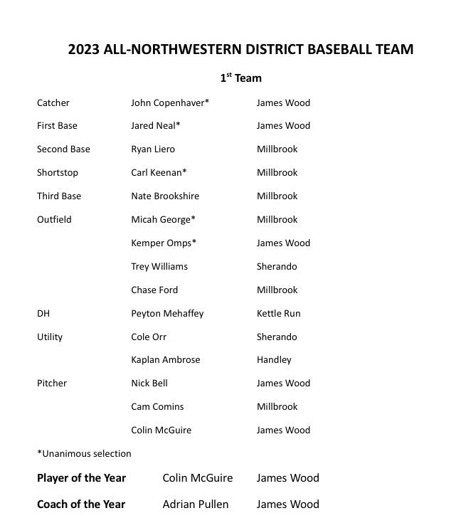 WinchesterStarSports tweet media