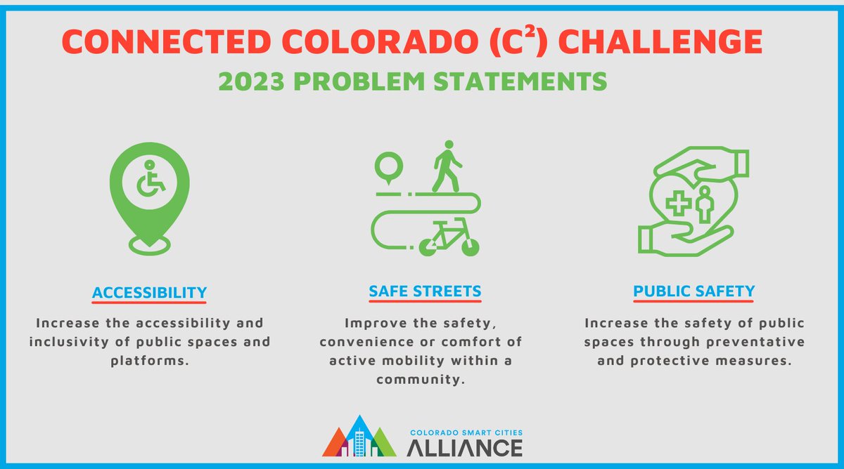 ANNOUNCING: the problem statements for the 2023 C² Civic Innovation Challenge. The Challenge officially launches on June 28, so you have time to decide how you plan to engage. coloradosmart.city/c%c2%b2-challe…