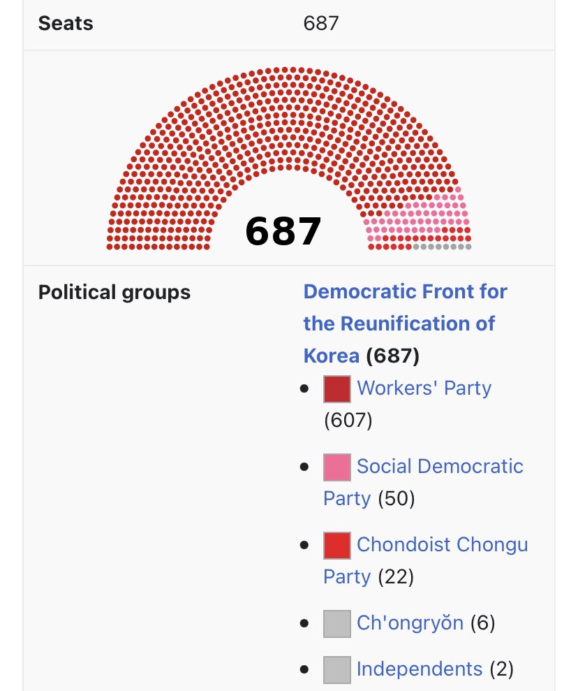 Kim Jong Un had a filibuster-proof majority, why didn’t he codify Roe?