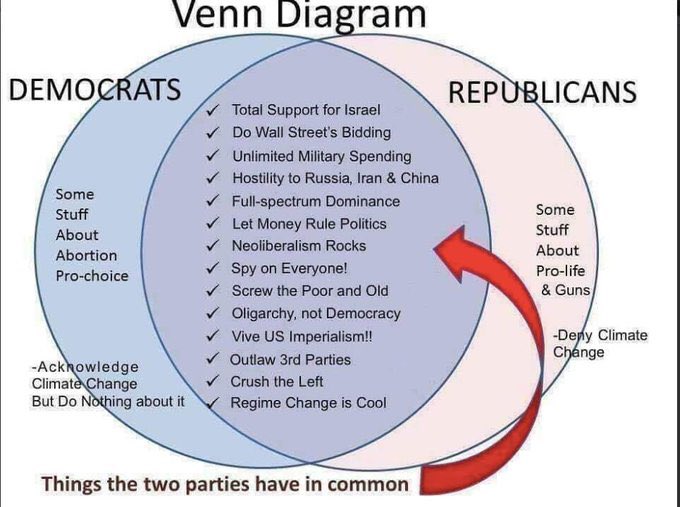 RT @jorymicah: They are ONE FASCIST PARTY pretending to be two. Any questions? https://t.co/mSNrZ8yJBB