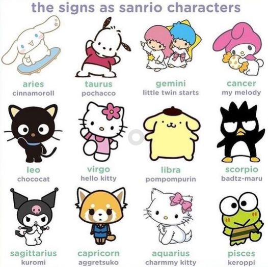 Who are You? Sanrio Characters