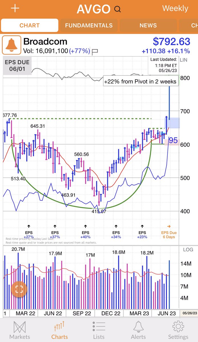 $SNPS
$ACLS
$ENTG
$AVGO