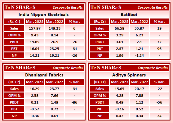 India Nippon Electricals 
Batliboi 
Dhanlaxmi Fabrics
Aditya Spinners 

 #Q4FY23 #q4results #results #earnings #q4 #Q4withTenshares #Tenshares