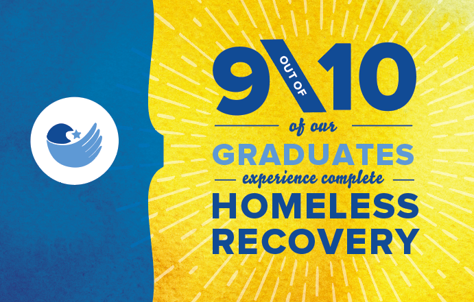 DallasLIFE's tweet image. 9 out of 10 of our #HomelessNoMore graduates at #DallasLIFE experience permanent #HomelessRecovery. Our program encompasses all the factors that led to homelessness and provides mentorship, education and support. Click here to give to lasting recovery! givetodallaslife.org
