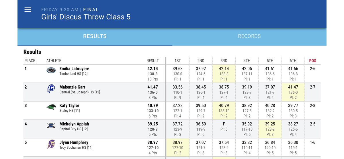CHS Indians Track & Field tweet media