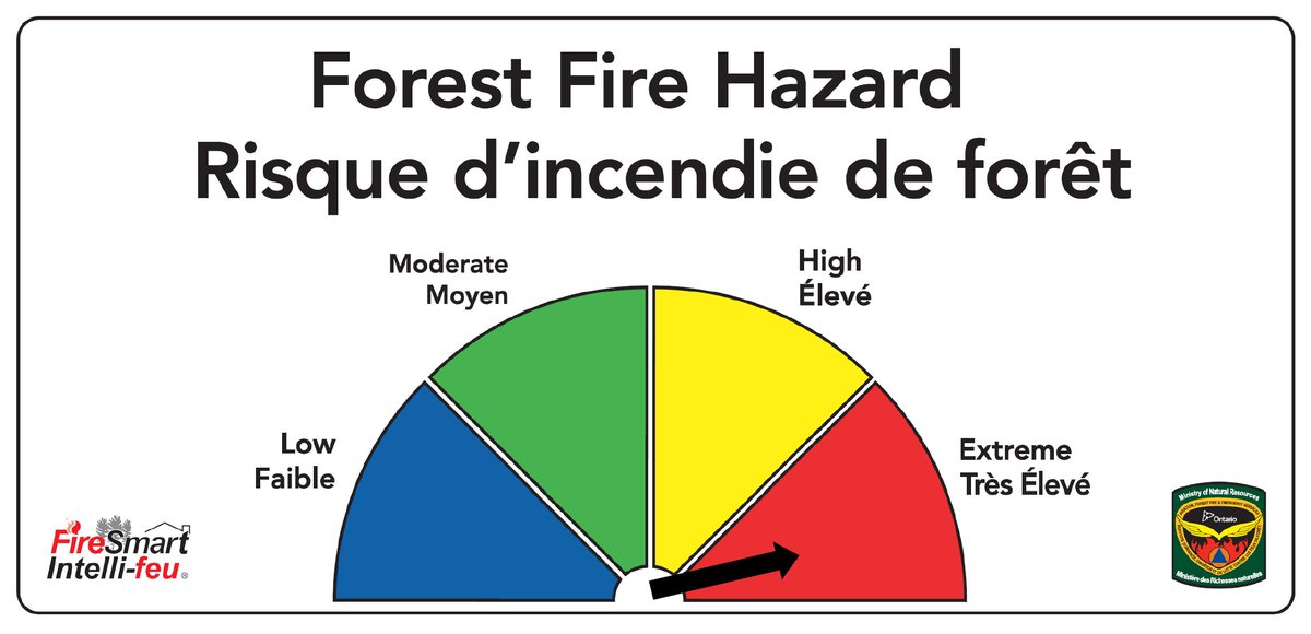 ONforestfires's tweet photo. The forest #fire hazard is high to extreme for much of #Ontario. Forested areas are extremely dry and multiple fires are occurring daily. Make sure your campfire is completely out before leaving. Follow Ontario's outdoor burning regulations: https://t.co/mmQUpomLtj https://t.co/VZKMFX1Y1l