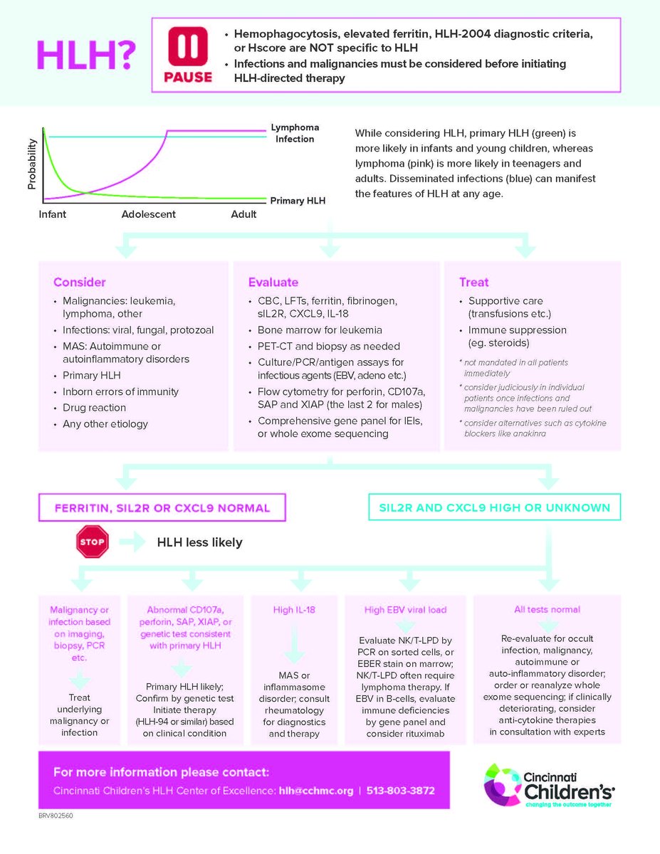 Long overdue...how I approach HLH <a href="/ChildrensCBDI/">CincyChildren's CBDI</a> <a href="/BmtCincy/">CincyBMT</a>