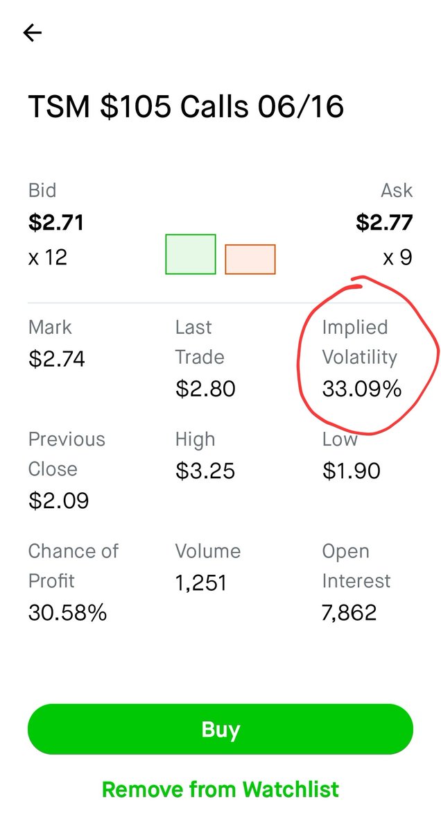 $TSM IV looks amazing !
LFGOOOO 🚀🚀🚀🚀🚀🚀
$GME $AMC $BBBYQ $NVDA $AMD $TSLA
