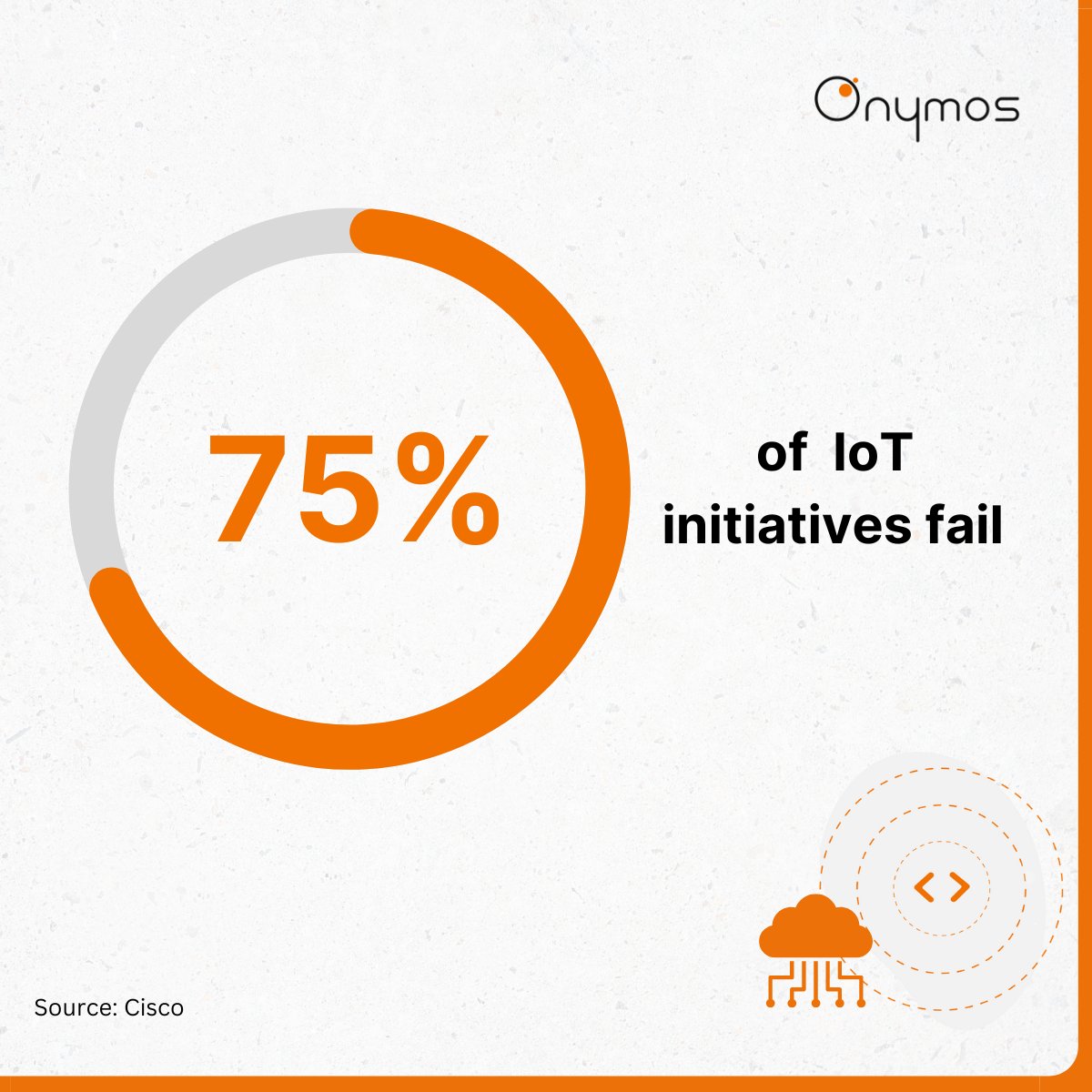 📊 Did you know that 75% of tech executives reported their #IoT initiatives failed? 😱 Discover the reasons behind these failures and the key ingredients for success in our latest blog post! 💡🚀 Read now: bit.ly/3qgLEku #IoTSolutions #IoTDevelopment #IoTPlatform