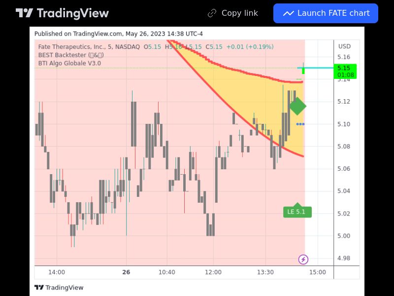 TradingView trade FATE 5 minutes 