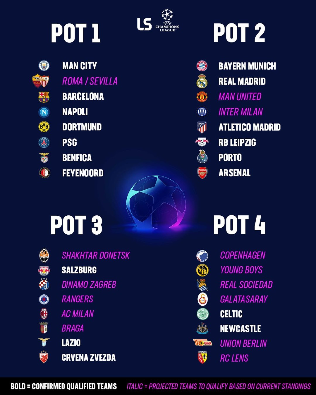 Grupos definidos para a Champions League 2023/24 : r/futebol