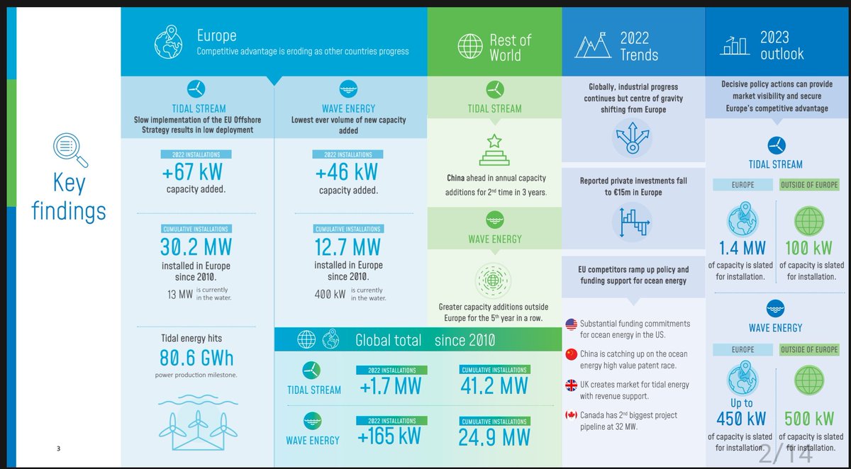 CalWave Power Technologies tweet media