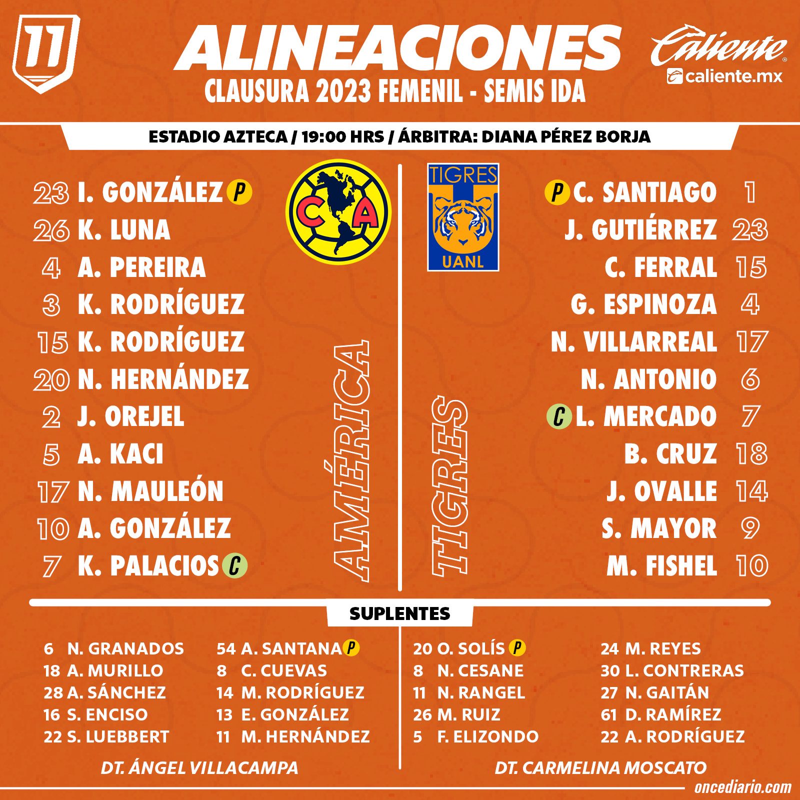 Alineaciones del América Femenil vs. Tigres Femenil