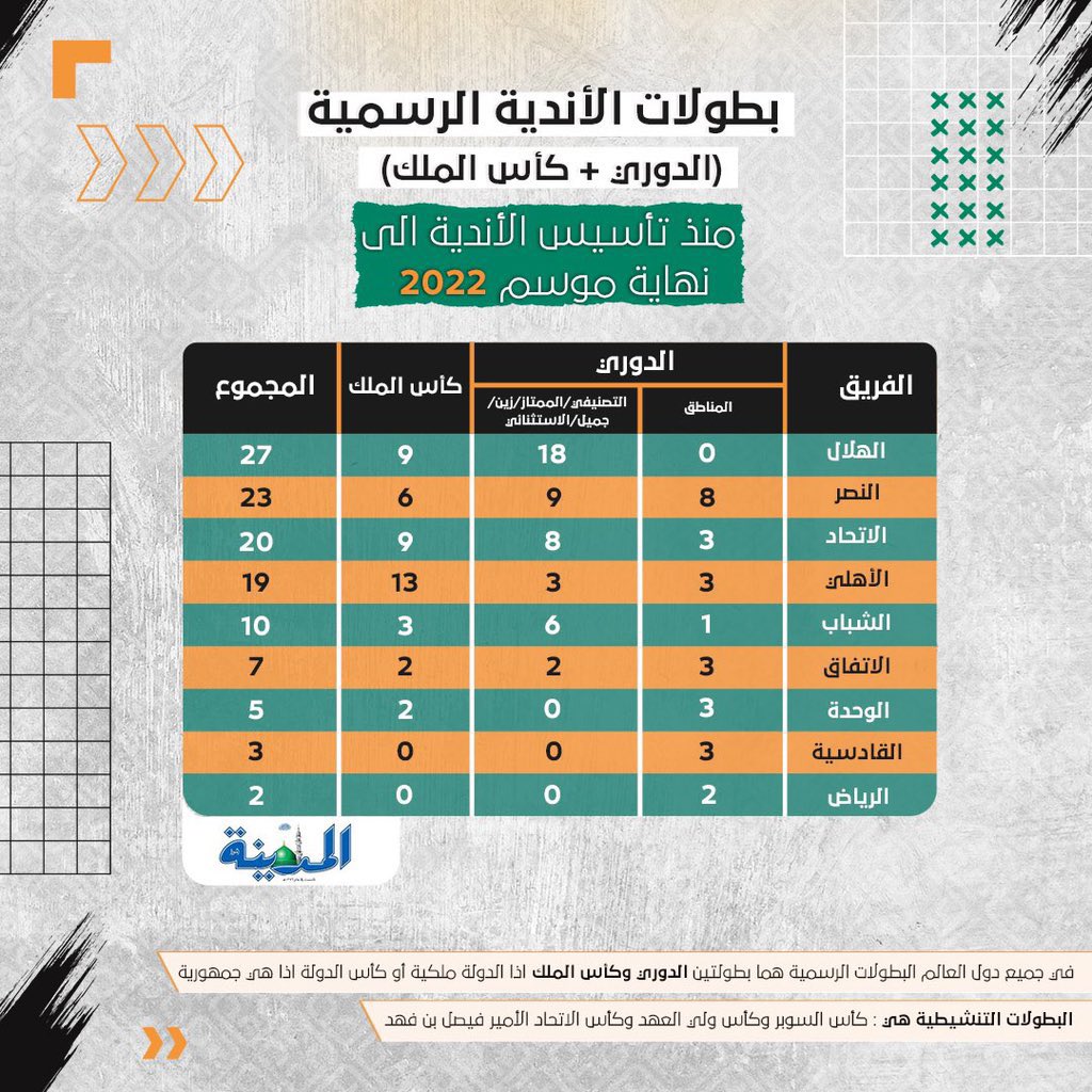 @1SMi_ @xv_34_ من صحيفة المدينة