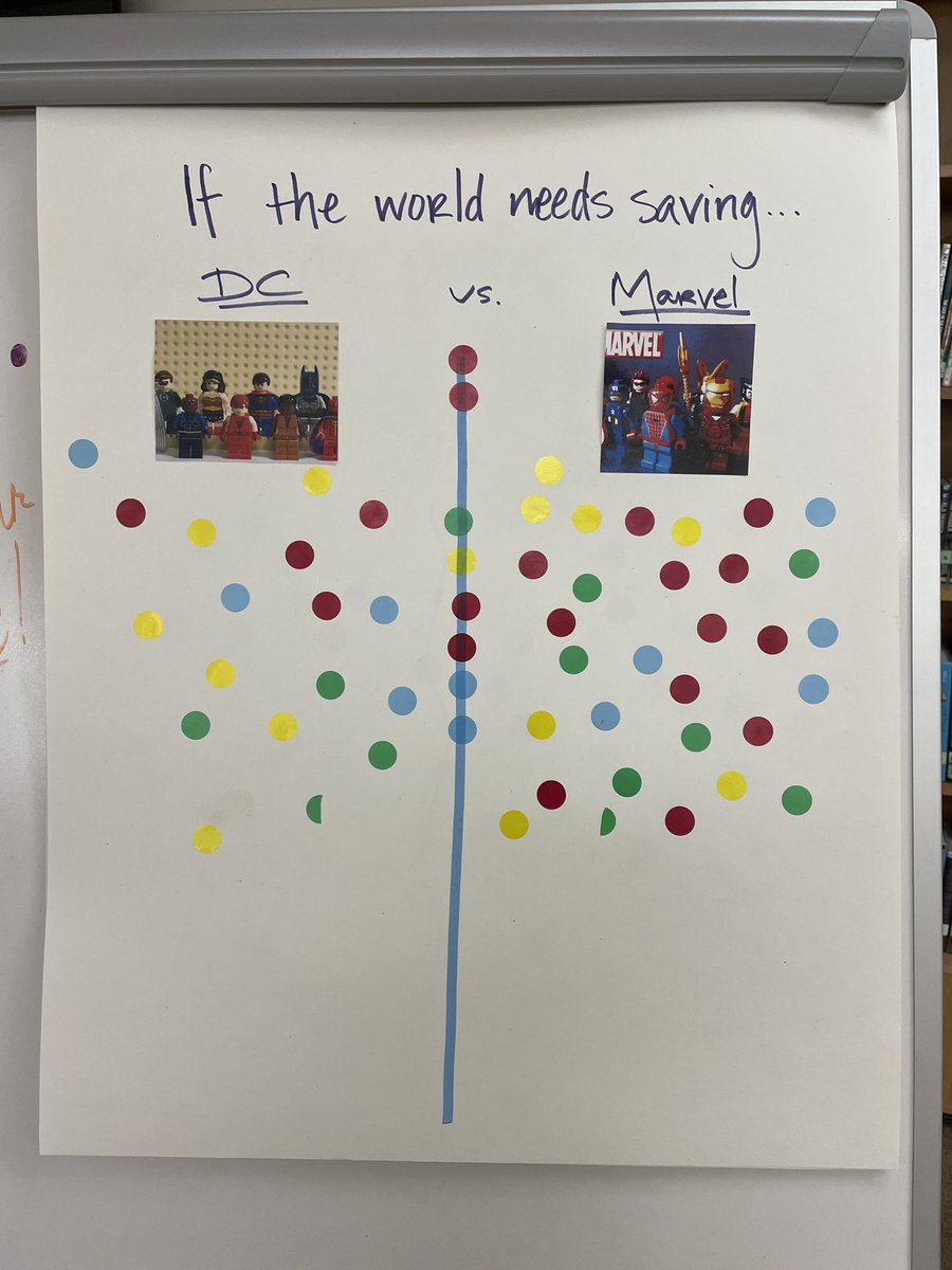 Coronado HS Library tweet media