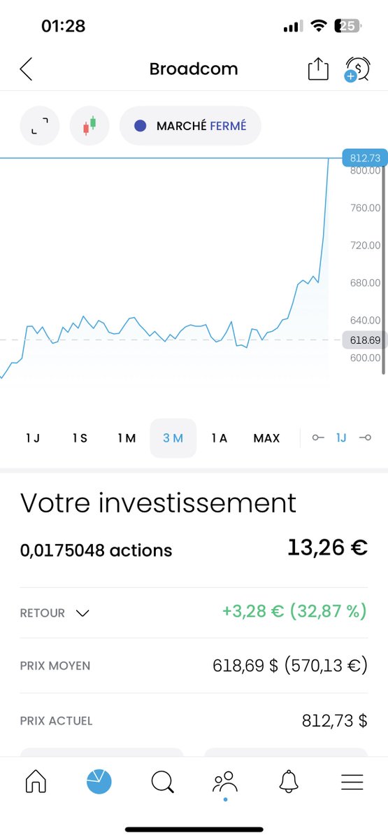 10Videndes 📈 | L'investissement, simplement 🚀 tweet media