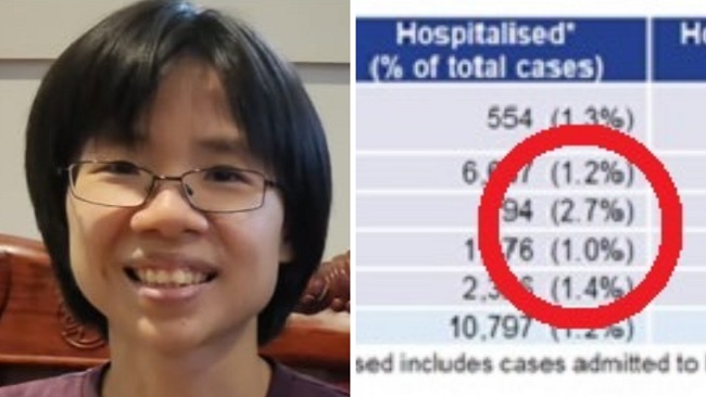 NSW Health 'erased' data used in weekly Covid surveillance reports, <a href="/realXinOoi/">Xin Yin Ooi</a> told after freedom-of-information request bit.ly/42fRYWJ <a href="/newscomauHQ/">news.com.au</a>