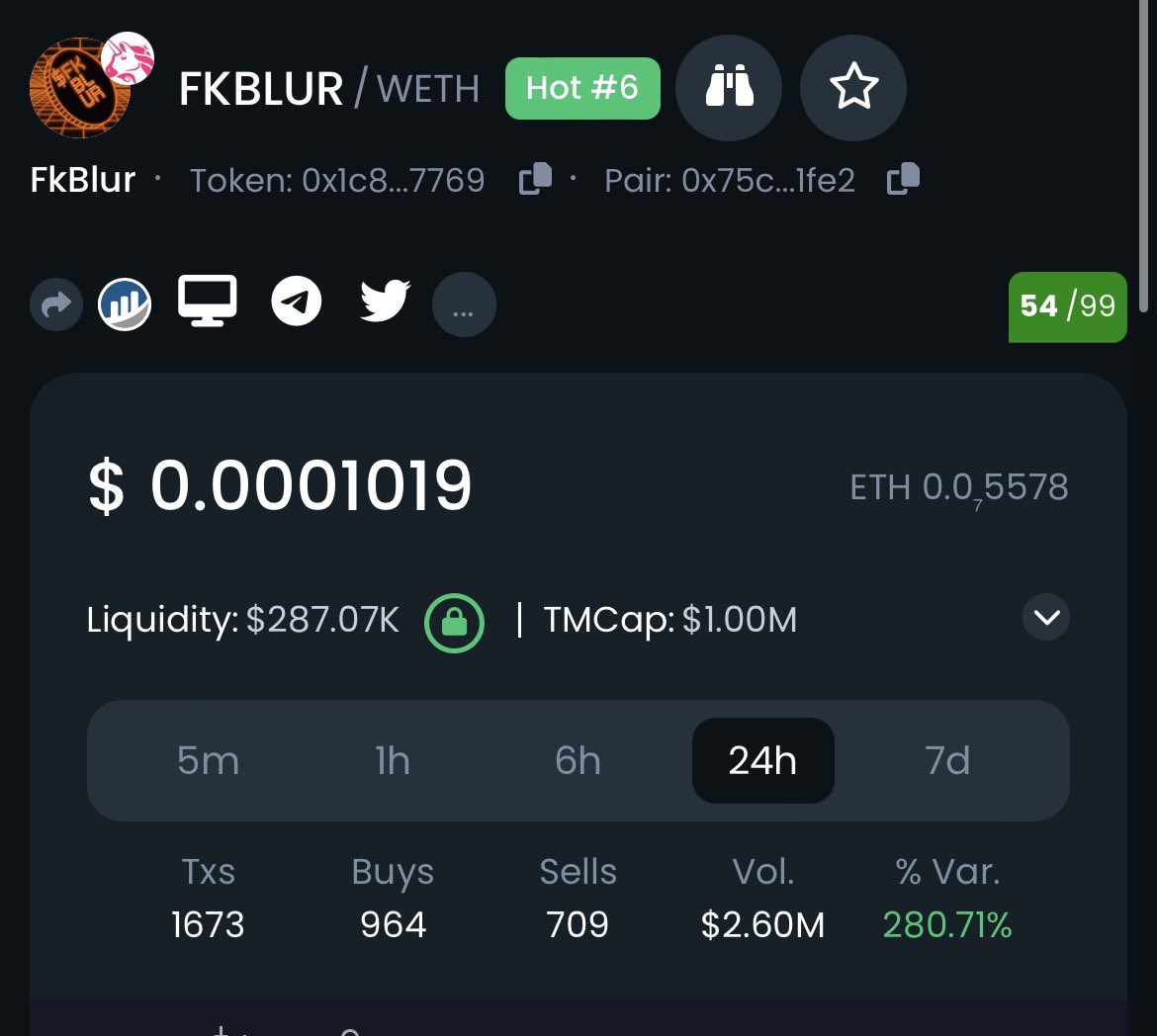 LostProphetSol's tweet photo. Looks like $Fkblur on a TEAR!

$2.6M volume in 1 hour

Trending #6 on dextools 

600+ holders

Dips getting absolutely eaten alive https://t.co/cCQOtyojUo
