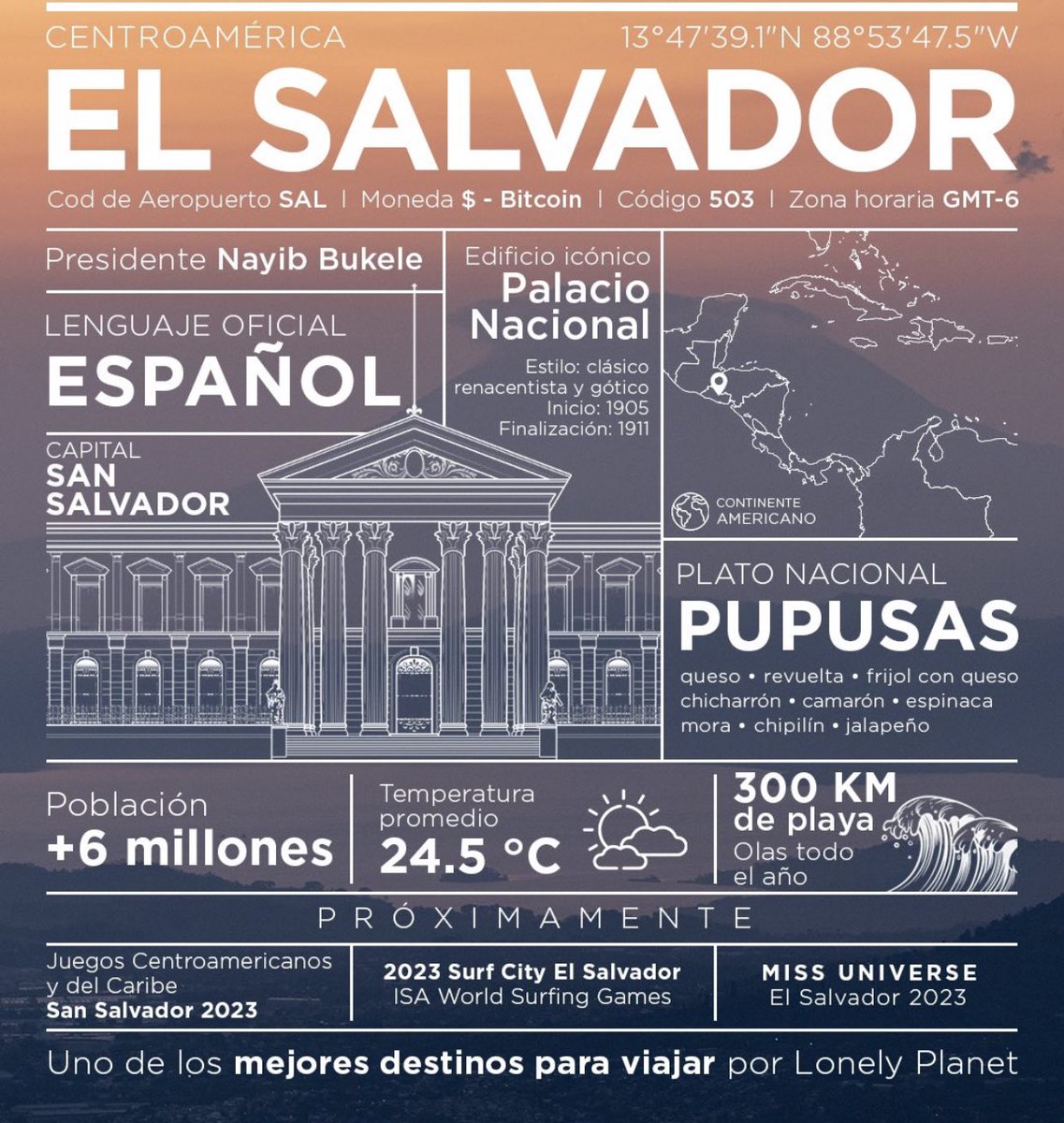 TheBitcoinLife_'s tweet photo. Lakes, volcanoes, permanent waves, pupusas and much more in one place: El Salvador, a world class destination.

The #Bitcoin Country https://t.co/sWkDq126xG