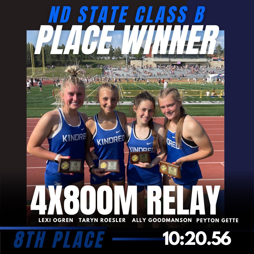 💥STATE PLACE WINNER💥
8️⃣ 8th PLACE8️⃣

🏆Girls 4x800m Relay
🏃🏼‍♀️Lexi Ogren, Taryn Roesler, Ally Goodmanson, Peyton Gette
⏱️10:20.56
⬆️KHS #7 all-time