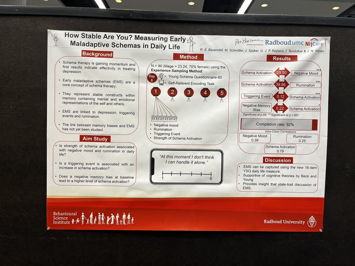 #aps23dc Schemas and affect/rumination. Look at those ICCs for schemas vs rumination.