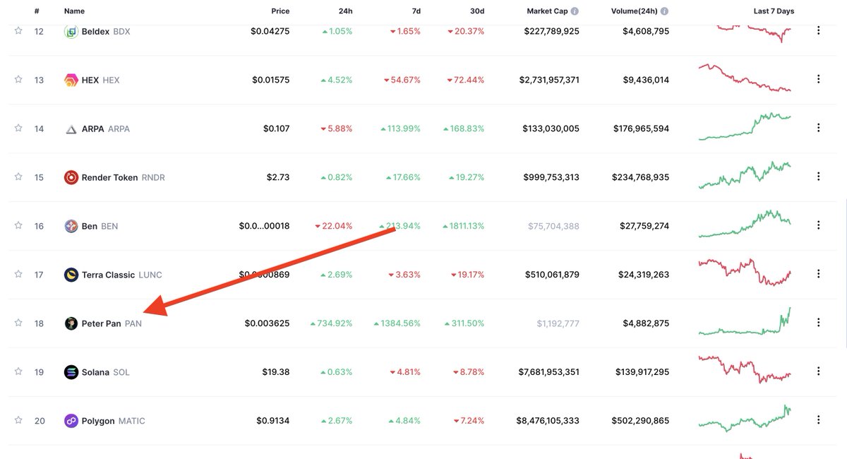 PAN | ERC20 tweet media