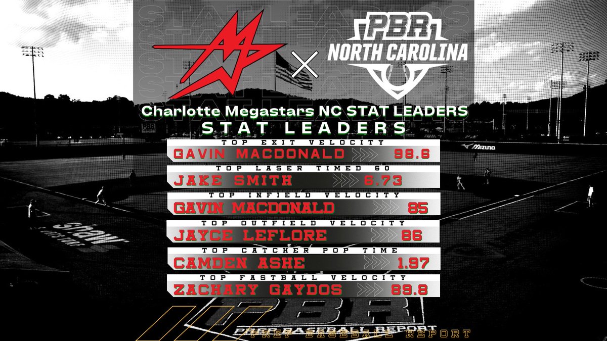 Prep Baseball NC tweet media