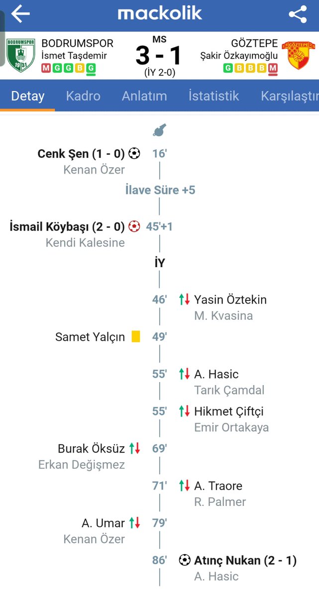 Ulan acaba ifşa videom mu çıktı dedim bir an olsun kendi kendime. Teşekkürler <a href="/Bodrumspor_AS/">Sipay Bodrum FK</a> , teşekkürler #CenkŞen