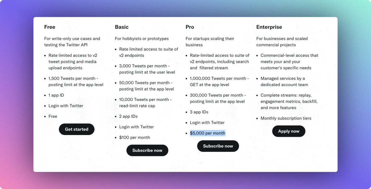 code_rams's tweet photo. Twitter has launched its new Twitter API Pro!

With a mid-tier price of $5000, it fits between the $100 and $42000 options.

Still, it feels high for indie hackers like us, but fingers crossed for future price adjustments. 

Let's stay optimistic!🤞 https://t.co/y1FMK4mFZA