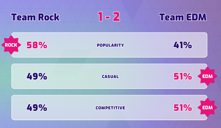 Omega Strikers | Available Now!! on Twitter: