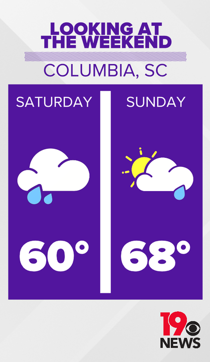 Going into the weekend here is what the weather is looking like in the Midlands! #SCwx #CAEwx #WLTXwx