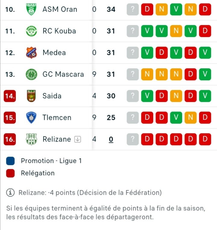 Le #WAT Tlemcen direction Ligue 3 Finito. 😐