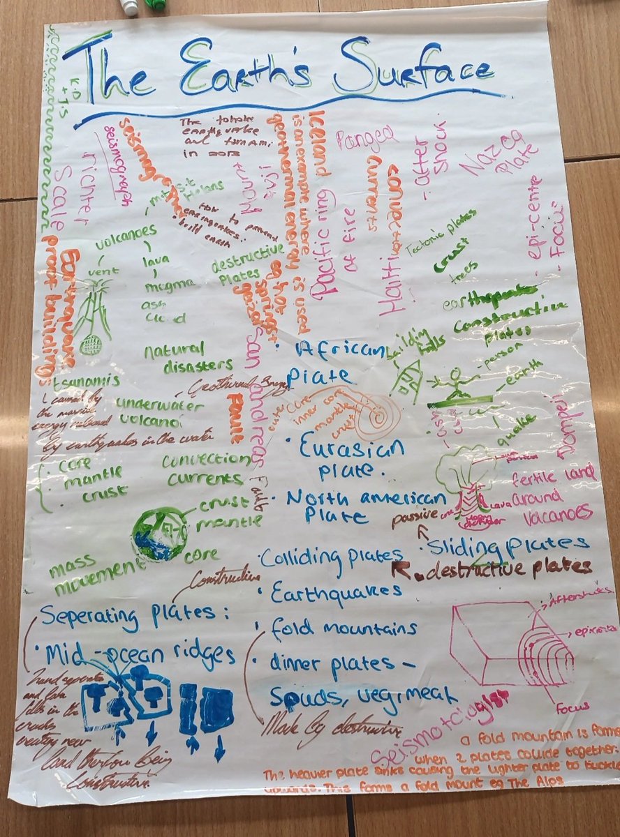 LFitz2018's tweet image. 'Station Rotation' with 3rd Years for peer revision. 💪
Sticky whiteboard paper..different coloured markers per group..5 minutes to add anything they knew..rotate until back home. Very easy to see what each group added with the coloured markers!😊🌍 #jcgeography #geographyteacher
