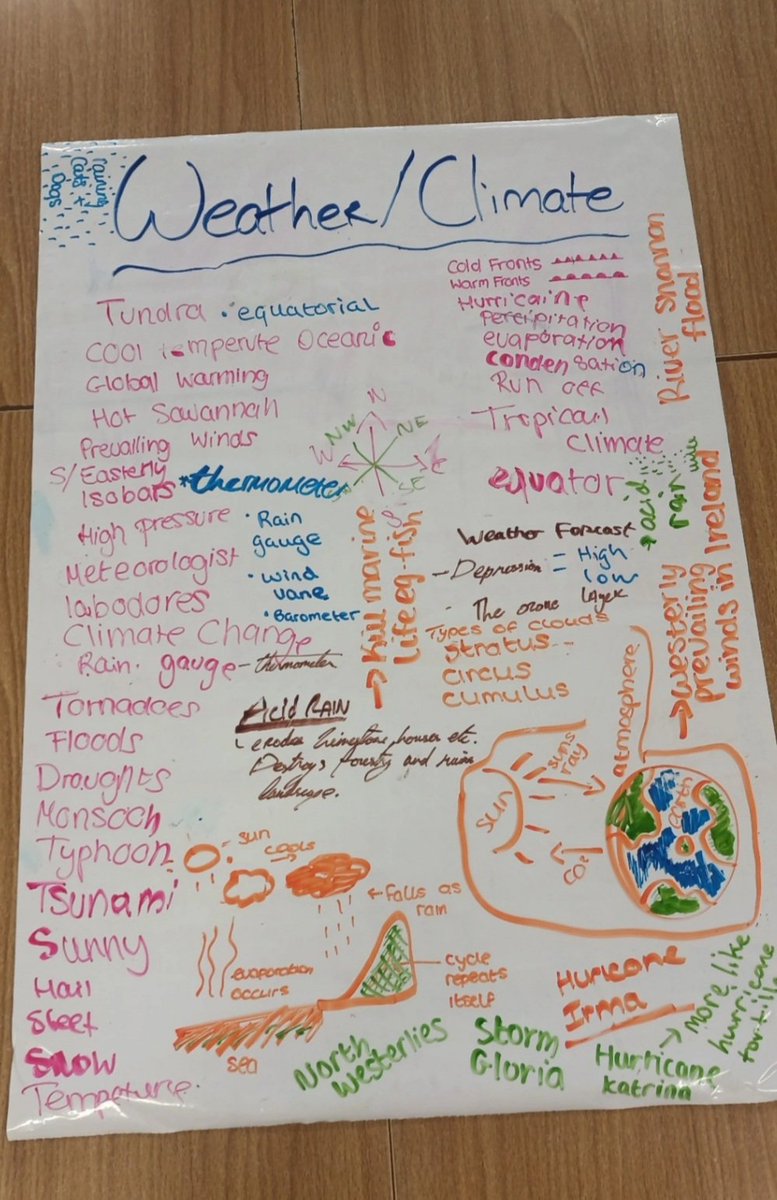 LFitz2018's tweet image. 'Station Rotation' with 3rd Years for peer revision. 💪
Sticky whiteboard paper..different coloured markers per group..5 minutes to add anything they knew..rotate until back home. Very easy to see what each group added with the coloured markers!😊🌍 #jcgeography #geographyteacher